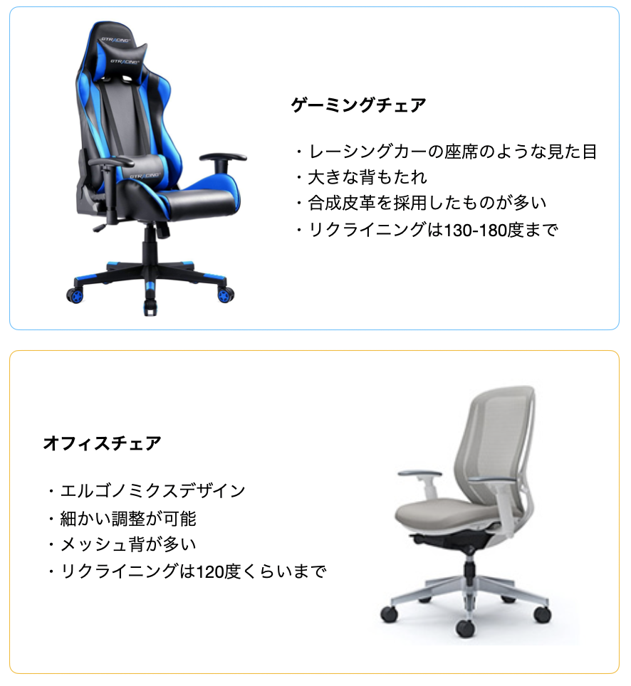 全く新しいゲーミングチェア ハーマンミラー ロジテックと共同でエンボディゲームチェア発売 Insight